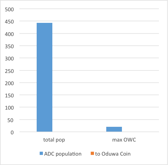 A.D.C. – Oduwa’s Kingdom Increases: Linking to African Decentralized Currency