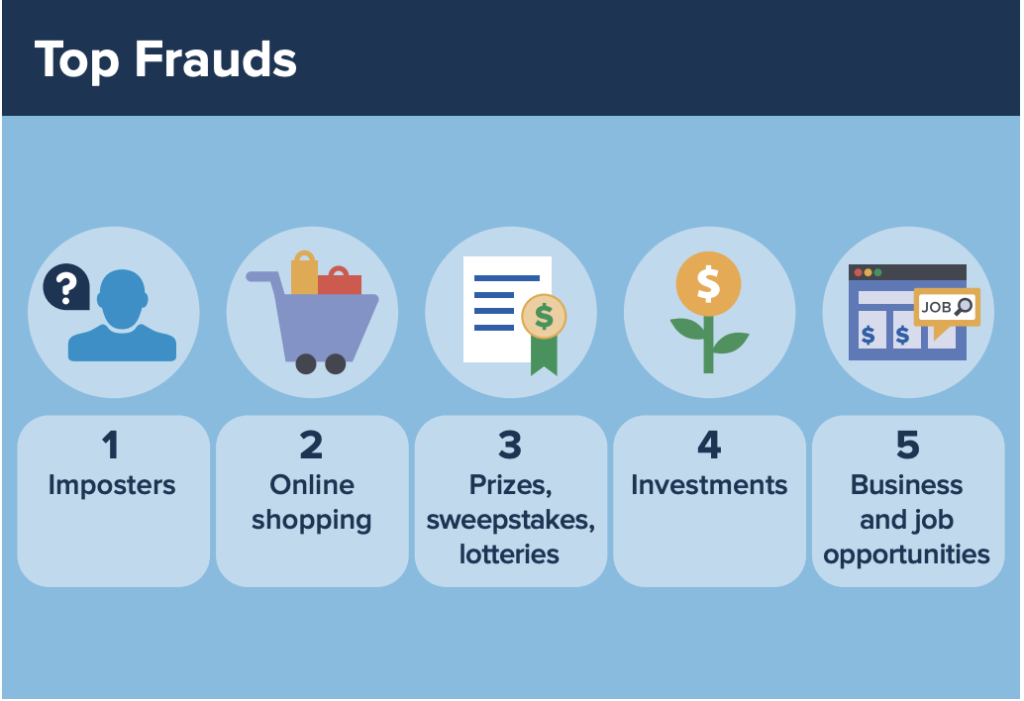 FTC Report: Scammers Cost Americans $8.8 Billion in 2022, with Immigrants Being a Major Target - Tips for Self-Protection