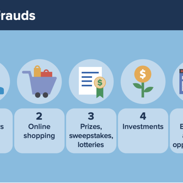 FTC Report: Scammers Cost Americans $8.8 Billion in 2022, with Immigrants Being a Major Target - Tips for Self-Protection