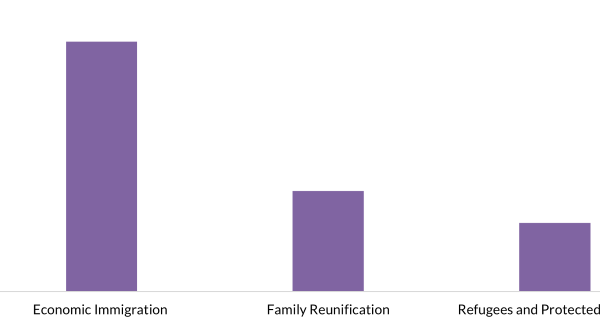 cp 2025 fig1 canada popcategory