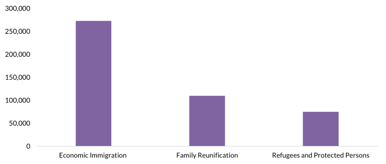 cp 2025 fig1 canada popcategory