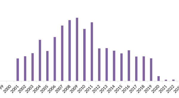fe 2025 northkorean fig1 defectors