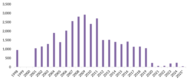 fe 2025 northkorean fig1 defectors