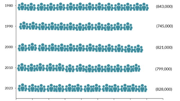 spt 2025 canadian fig1 pop 770x499 1