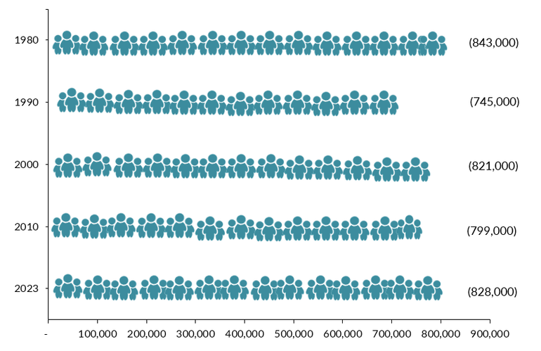 spt 2025 canadian fig1 pop 770x499 1
