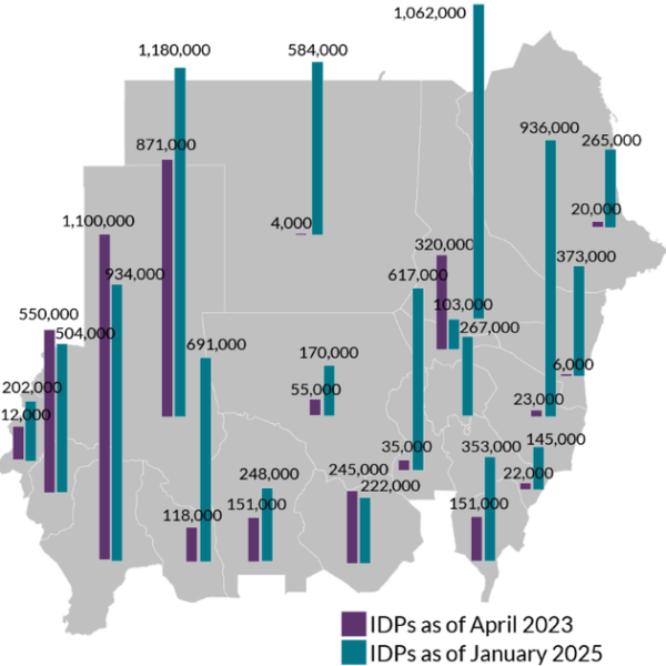 fe 2025 sudan fig1 internal 2B 700x630 1