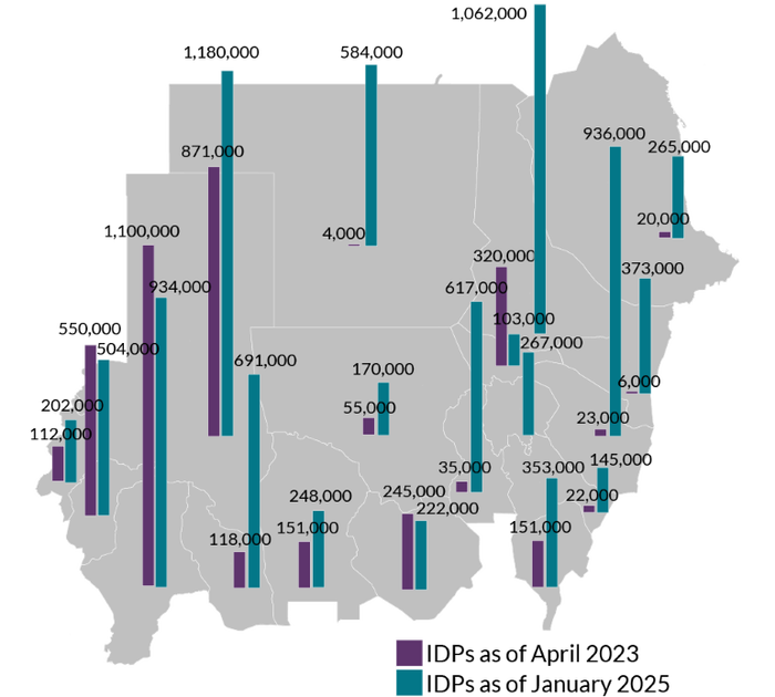 fe 2025 sudan fig1 internal 2B 700x630 1