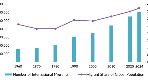 fe 2025 globalfrs fig1 sizeshare