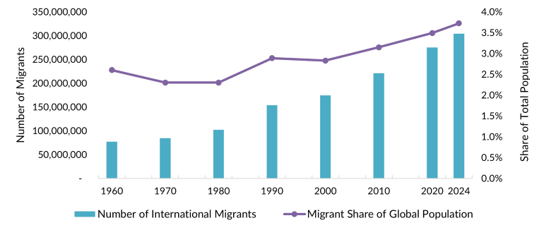 fe 2025 globalfrs fig1 sizeshare