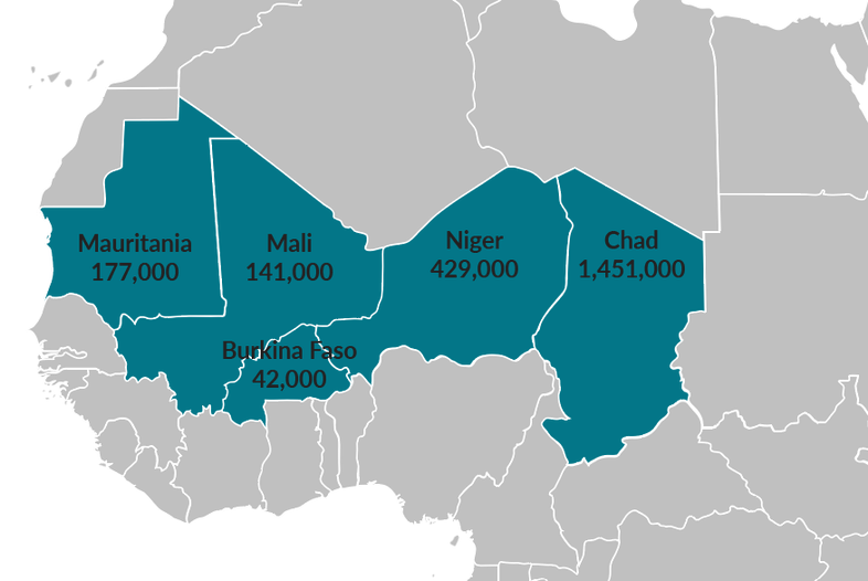 fe 2025 sahel fig1 786x526 1