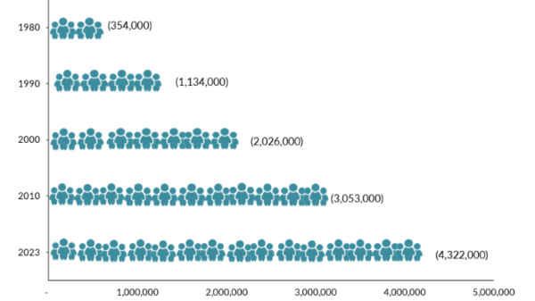 spt 2025 centam fig1 pop