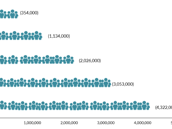 spt 2025 centam fig1 pop