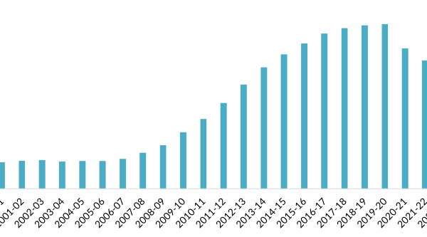 fe 2025 chinesestudents fig1 time