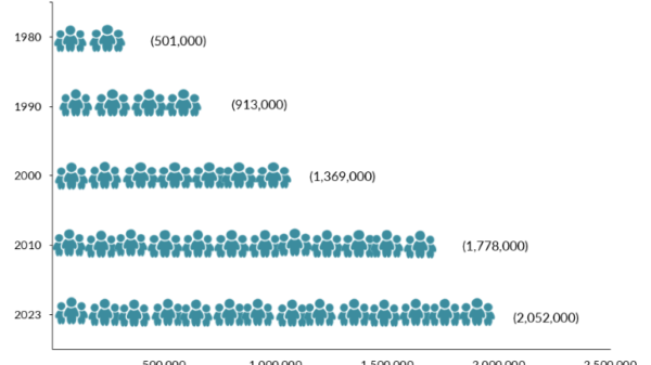 spt 2025 filipino fig1 growth
