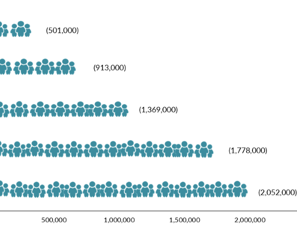 spt 2025 filipino fig1 growth