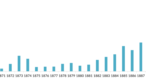 cp 2025 argentina fig1 newarrivals
