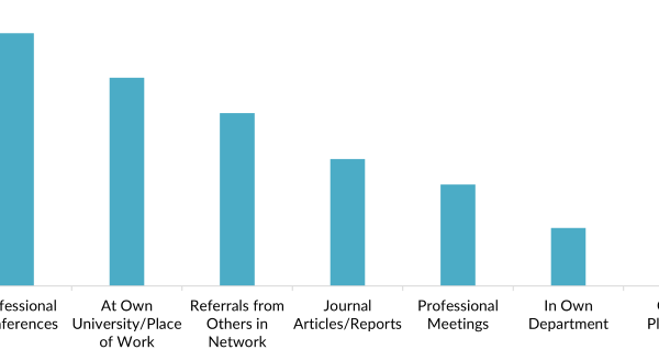 fe 2025 researchers fig1 collab