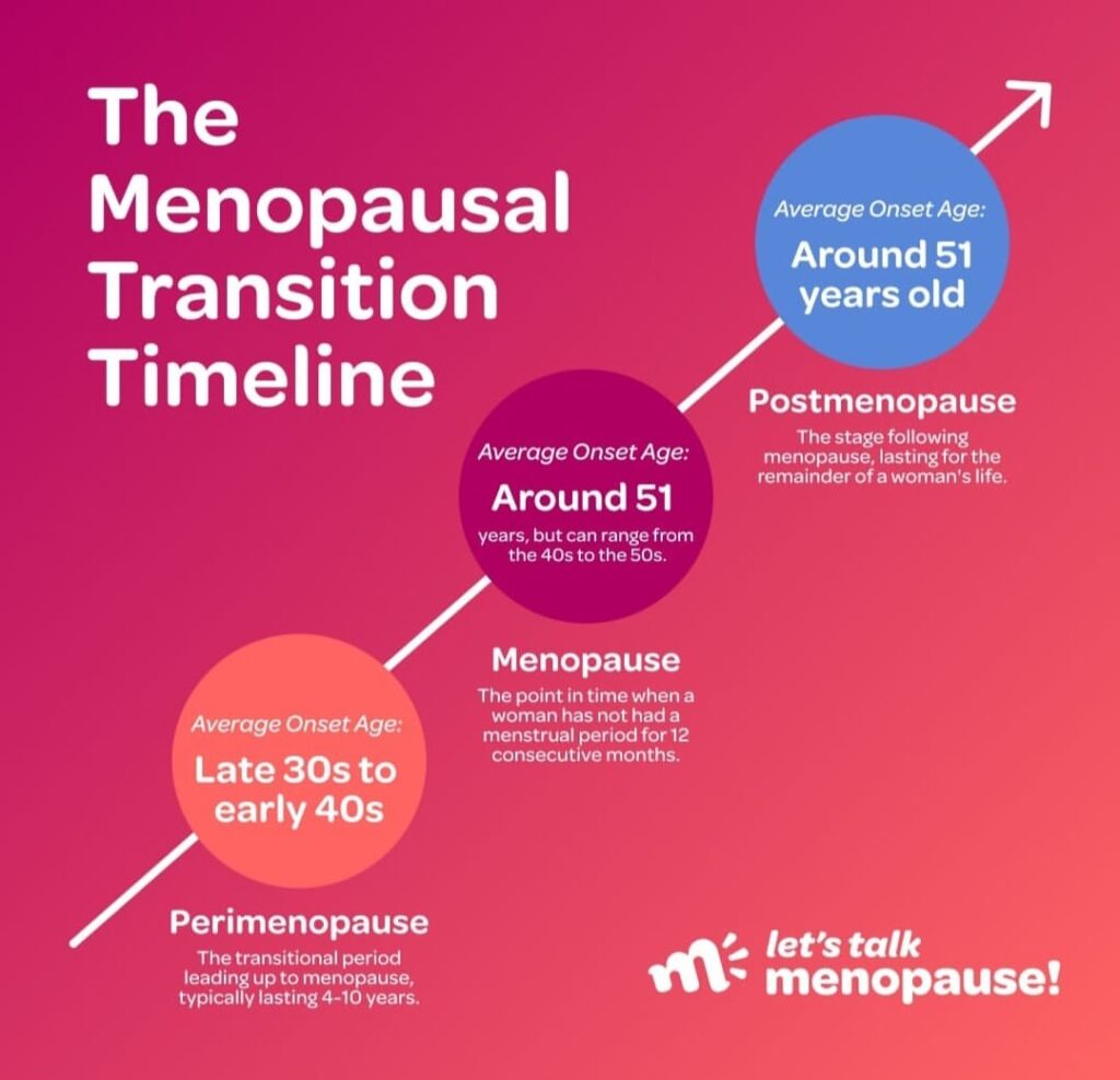 From Birth to Rebirth: How Dr. Fri Mofor Eta, an African OB-GYN, Is Rewriting the Menopause Story