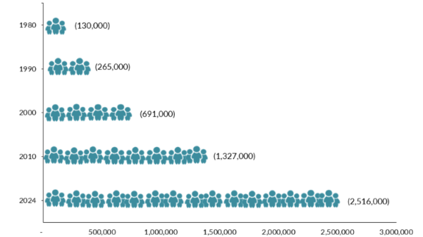 spt 2025 ssa fig1 pop