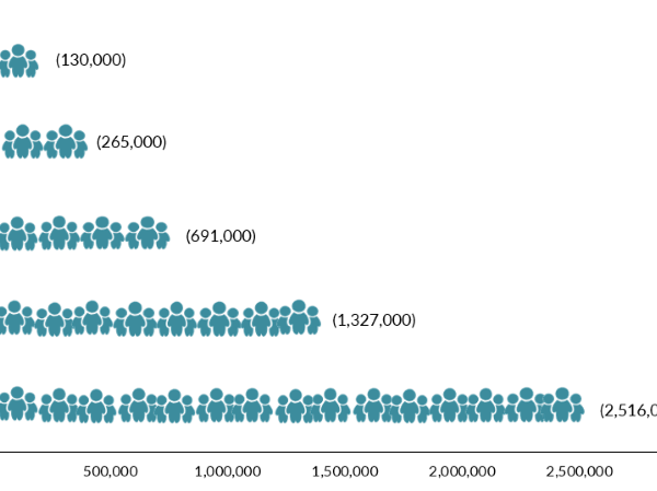 spt 2025 ssa fig1 pop