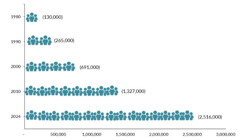 spt 2025 ssa fig1 pop