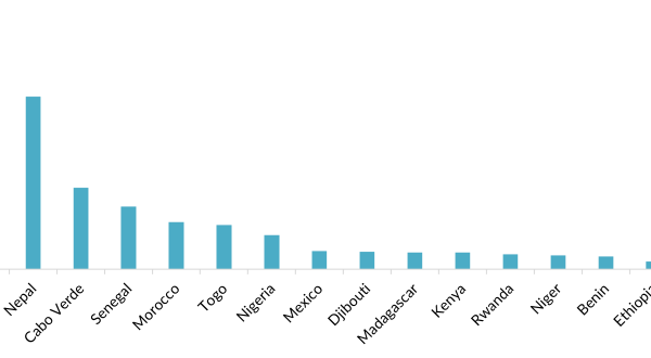 fe 2025 diasporaengagement fig1