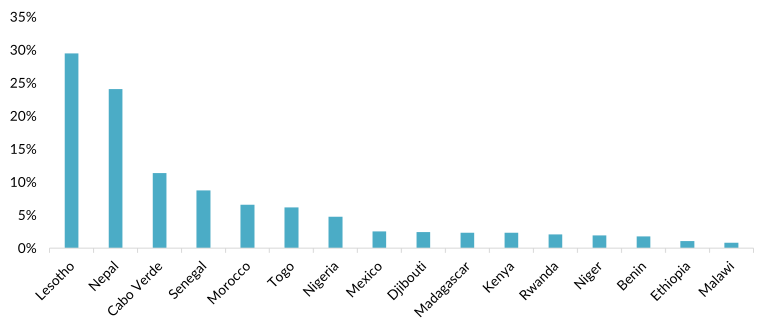 fe 2025 diasporaengagement fig1