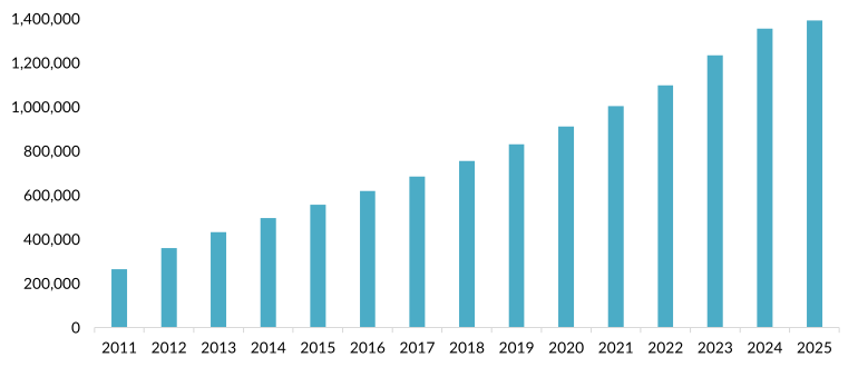 pb 2025 everify fig1employers