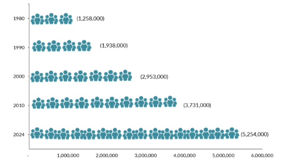 spt 2025 caribbean fig1 growth