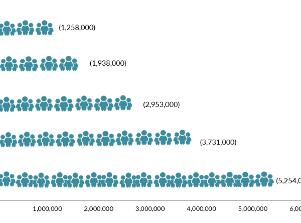 spt 2025 caribbean fig1 growth