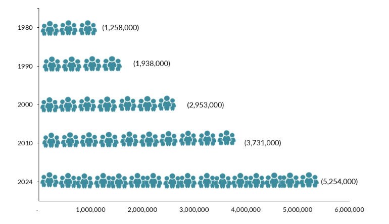 spt 2025 caribbean fig1 growth