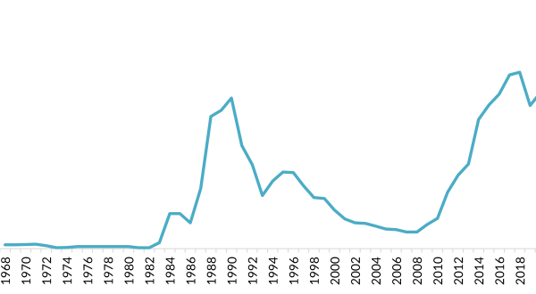 fe 2026 ethiopia fig1 pop