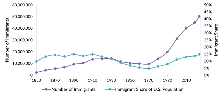 frs 2026 fig1 historicaltrend