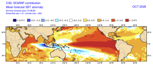 Super El Niño Across the U.S.: What to Expect and How to Prepare